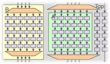 Our Expertise – Rays Semiconductors